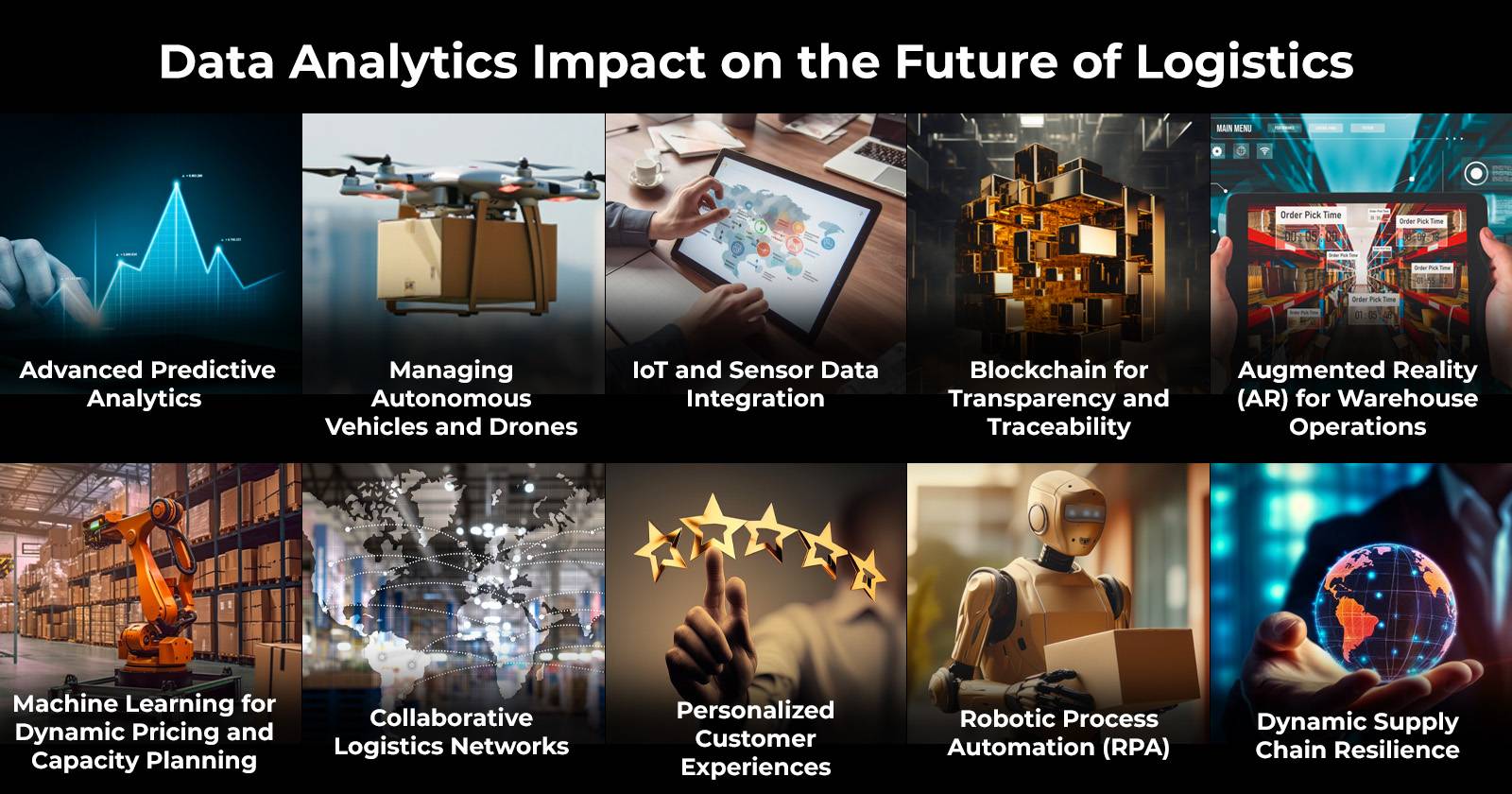 How is data analytics going to impact logistics in 2024-25
