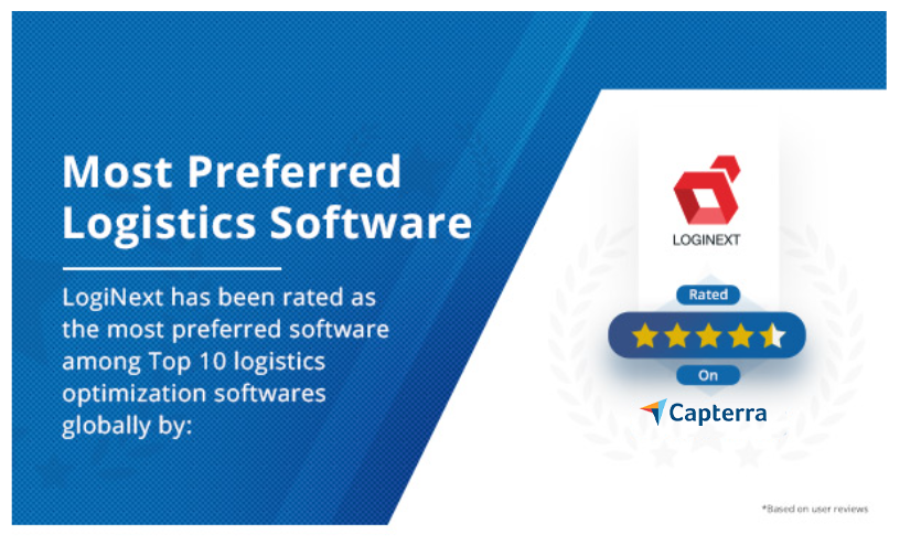 Capterra Customers Rate LogiNext the best logistics software
