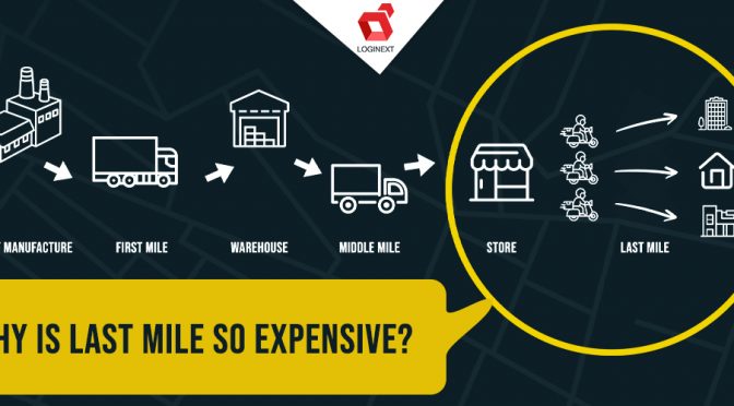 [Infographic] Why is the Last Mile So Expensive?