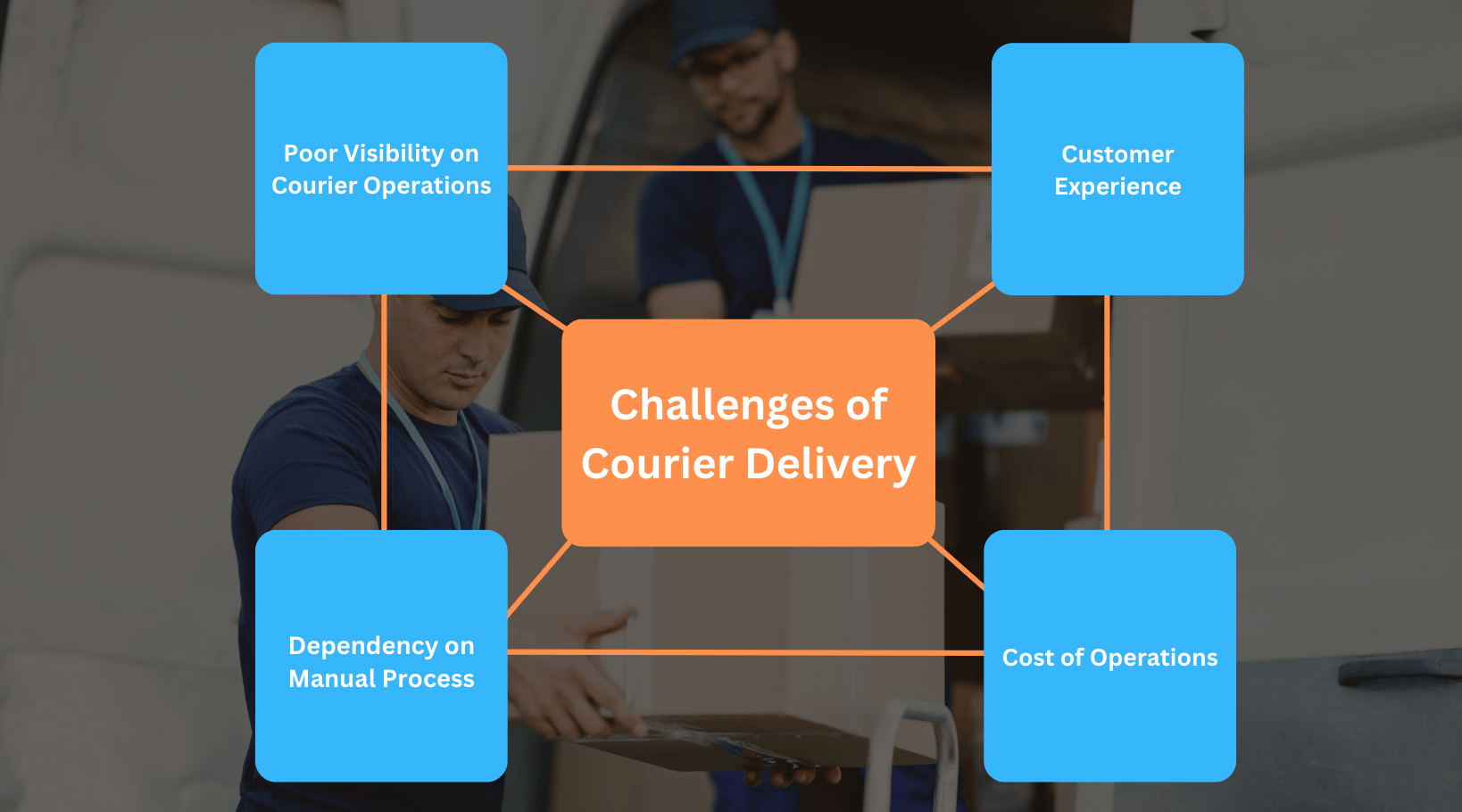 Courier Delivery Challenges overcome by courier management software