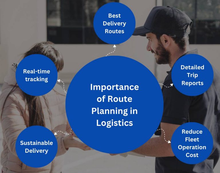 LogiNext-Blog | Why is route planning software the key in the ...