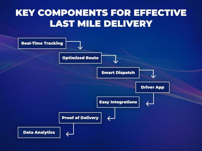 key components for effective final mile delivery solutions