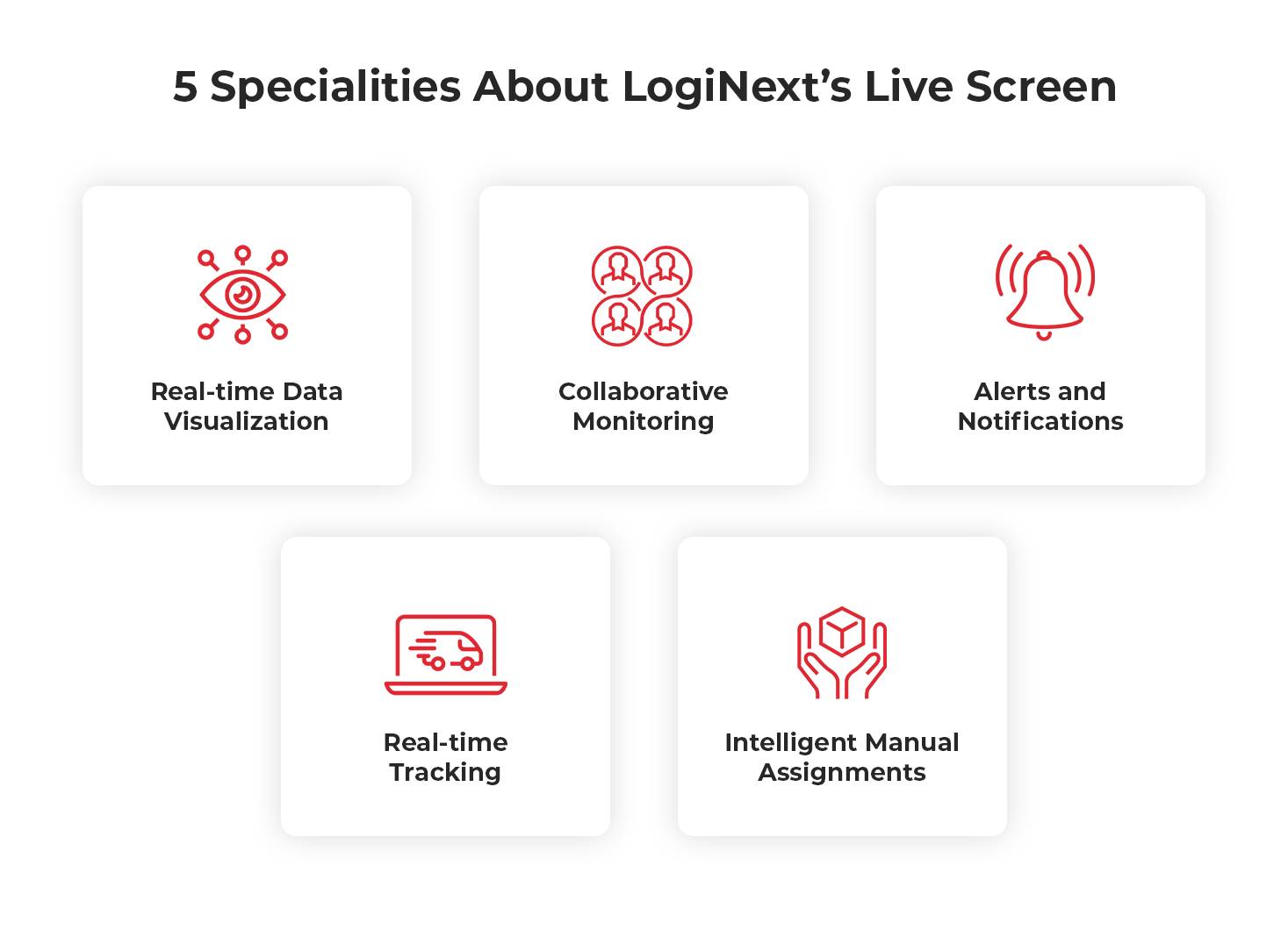 5 Specialities About LogiNext’s Live Screen