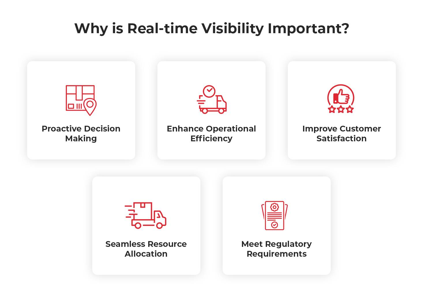 Why is Real-time Visibility Important?