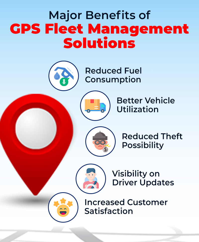 Benefits of GPS Fleet Management System