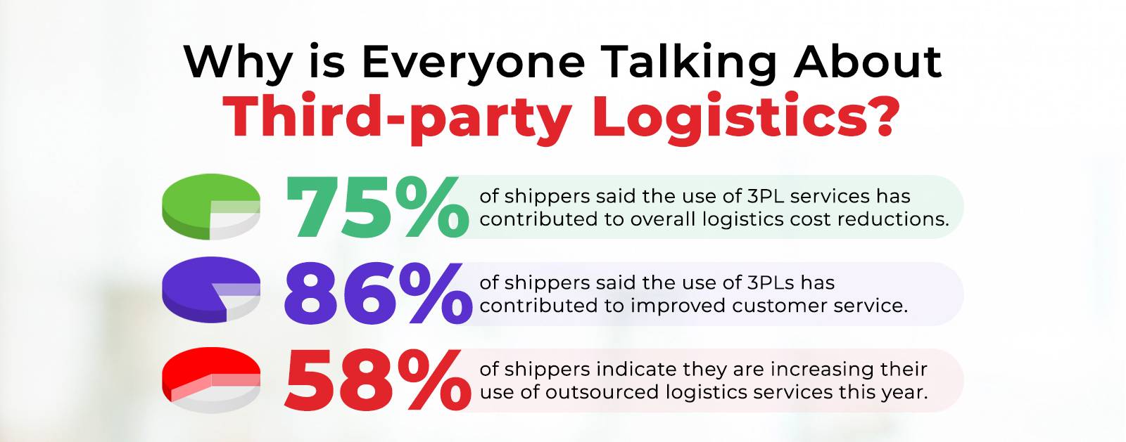 Why is everyone talking about third-party logistics