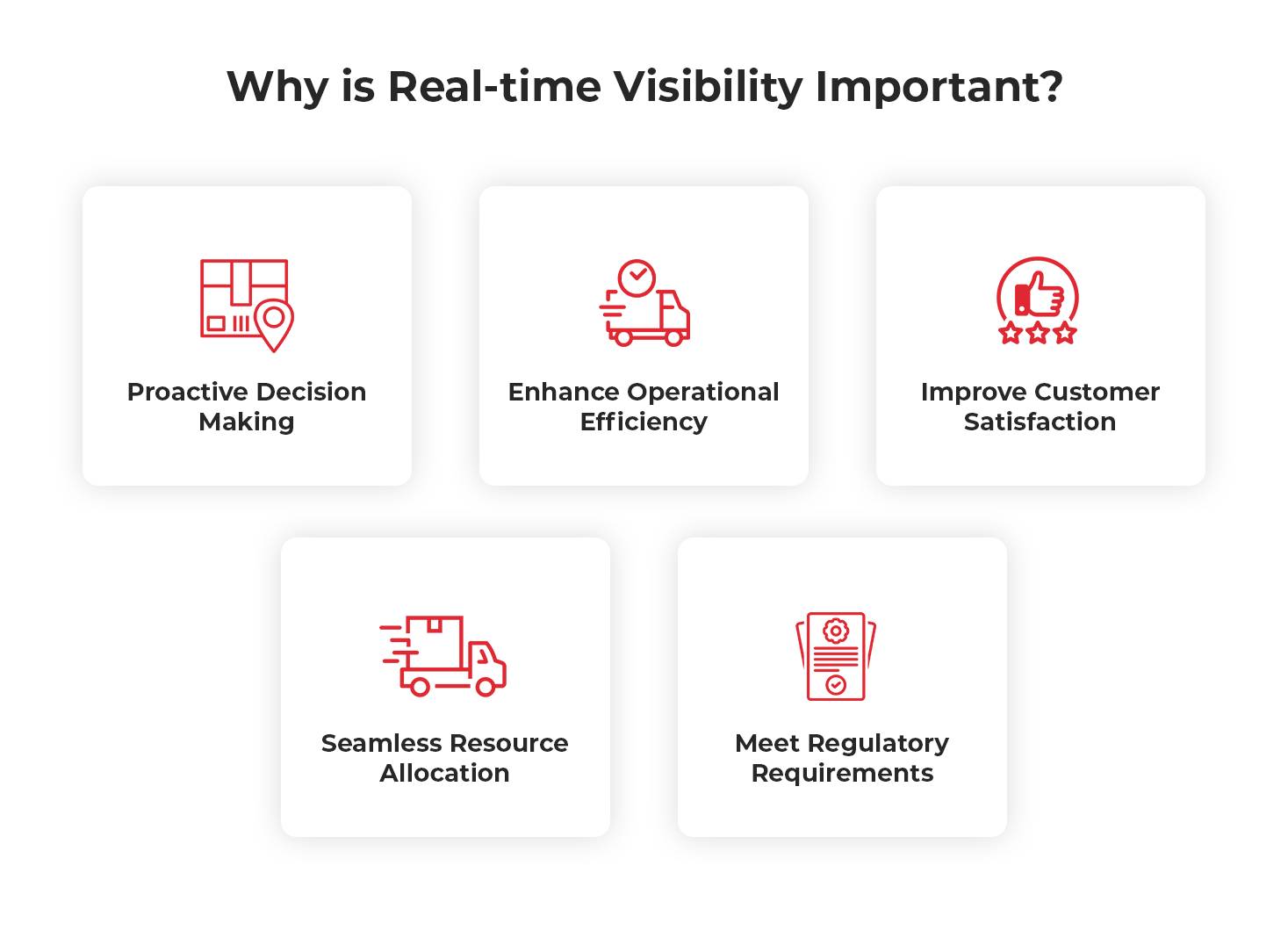 Why is Real-time Visibility Important?