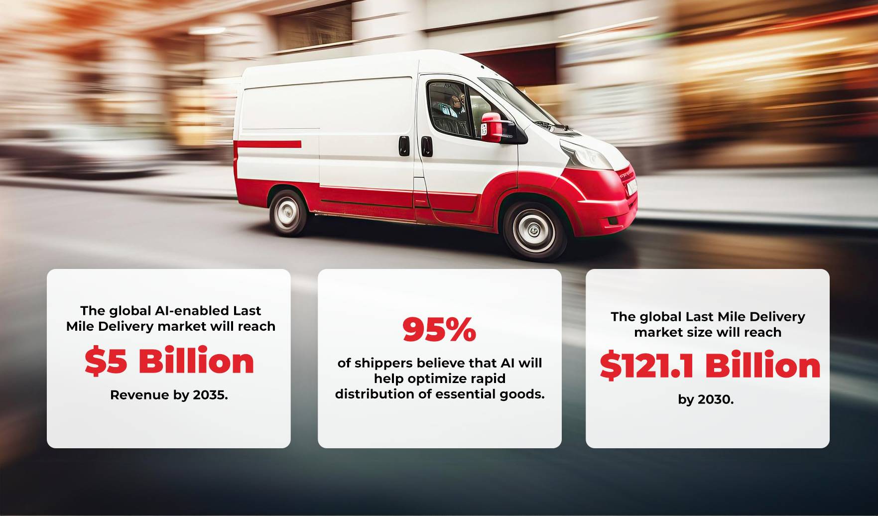 Key stats on role of AI in Last Mile Delivery