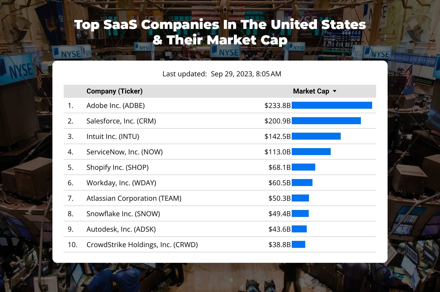 Top SaaS Companies in the US Market
