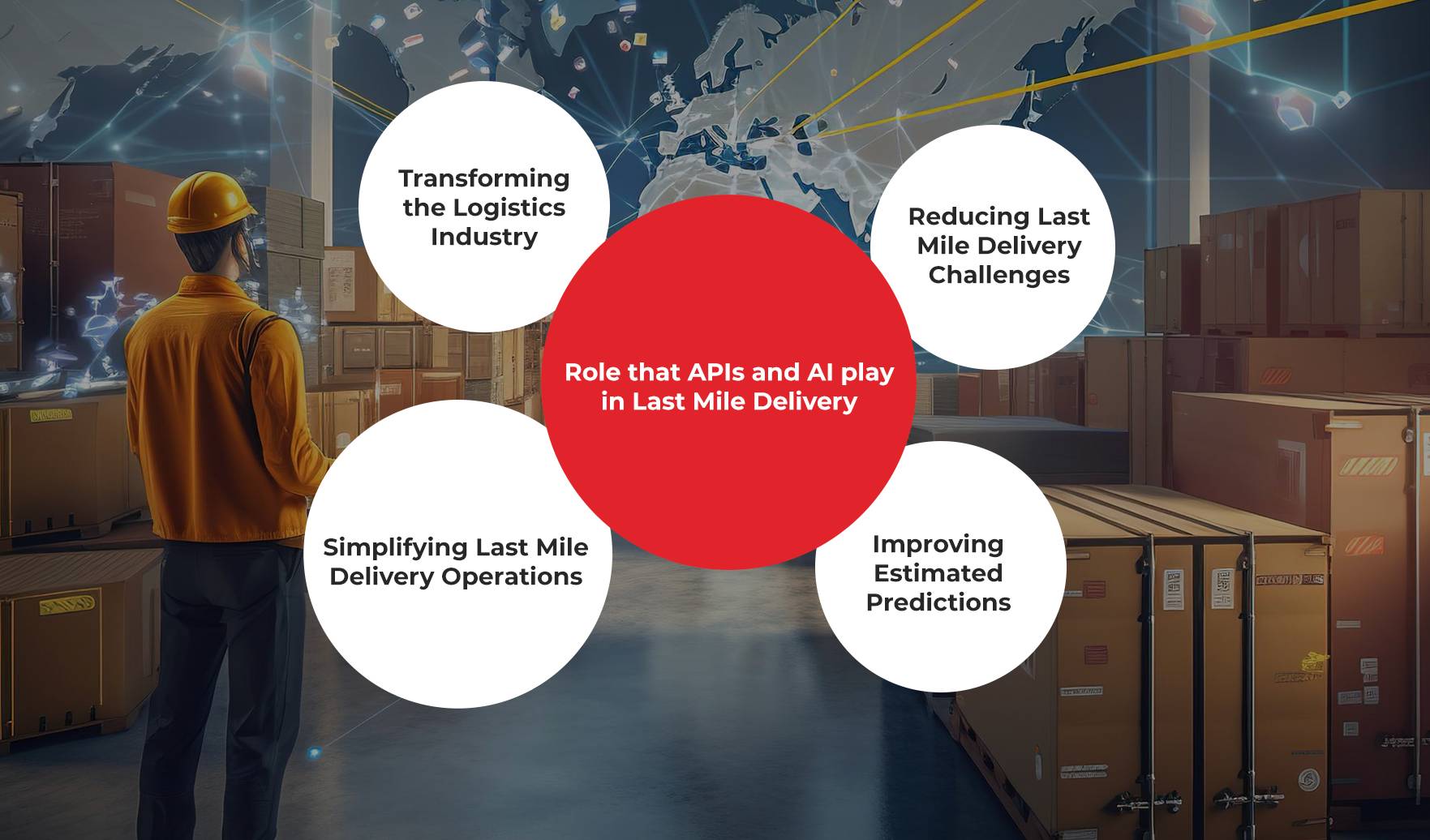 What role does APIs and AI play in Last Mile Delivery