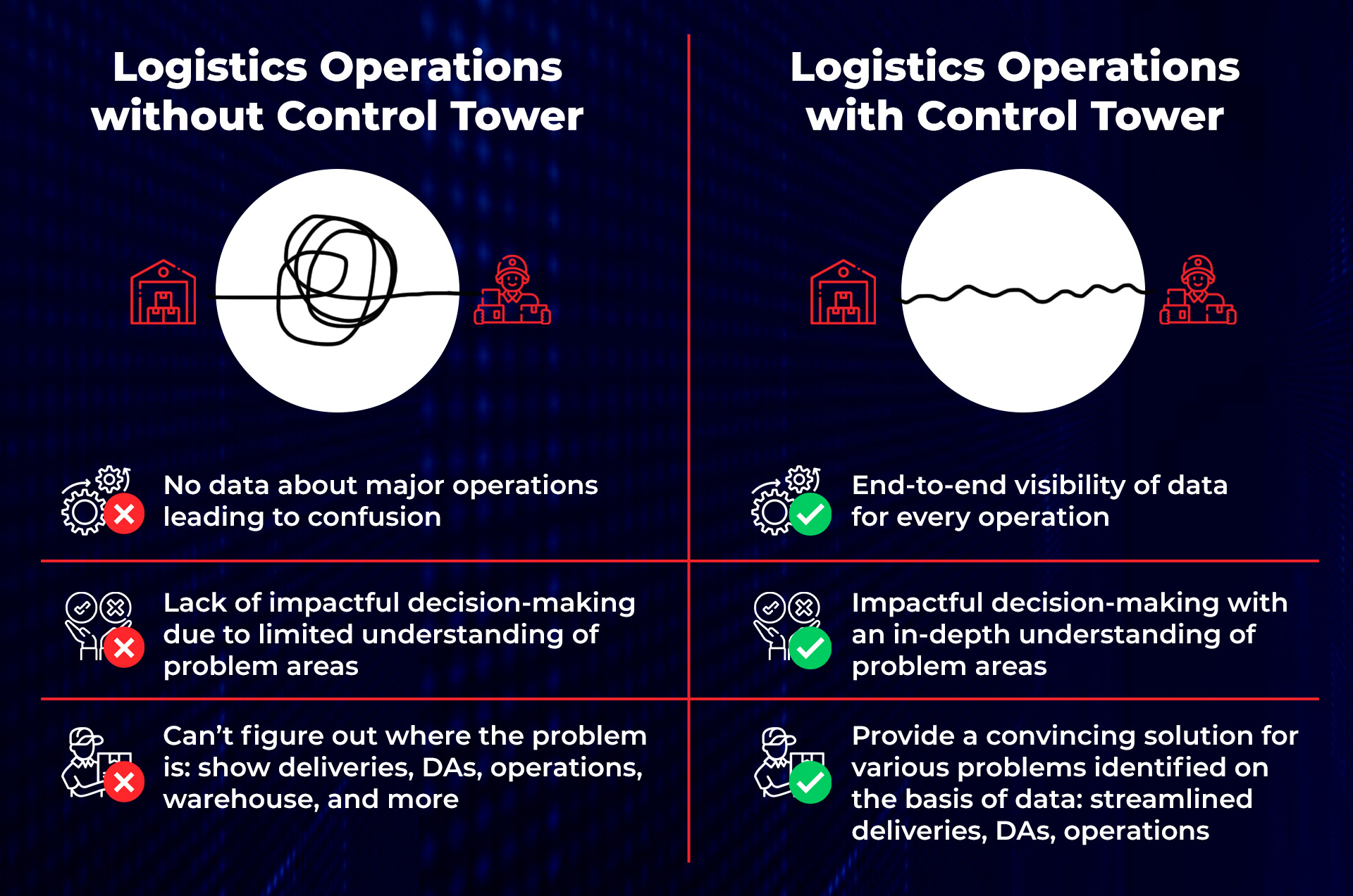 Infographic on how control tower helps improve logistics operations