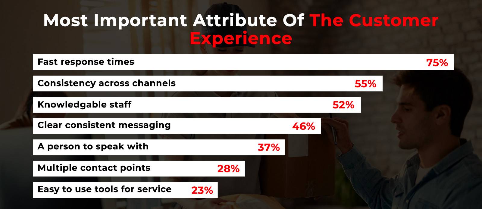 Most important attributes for customer experience