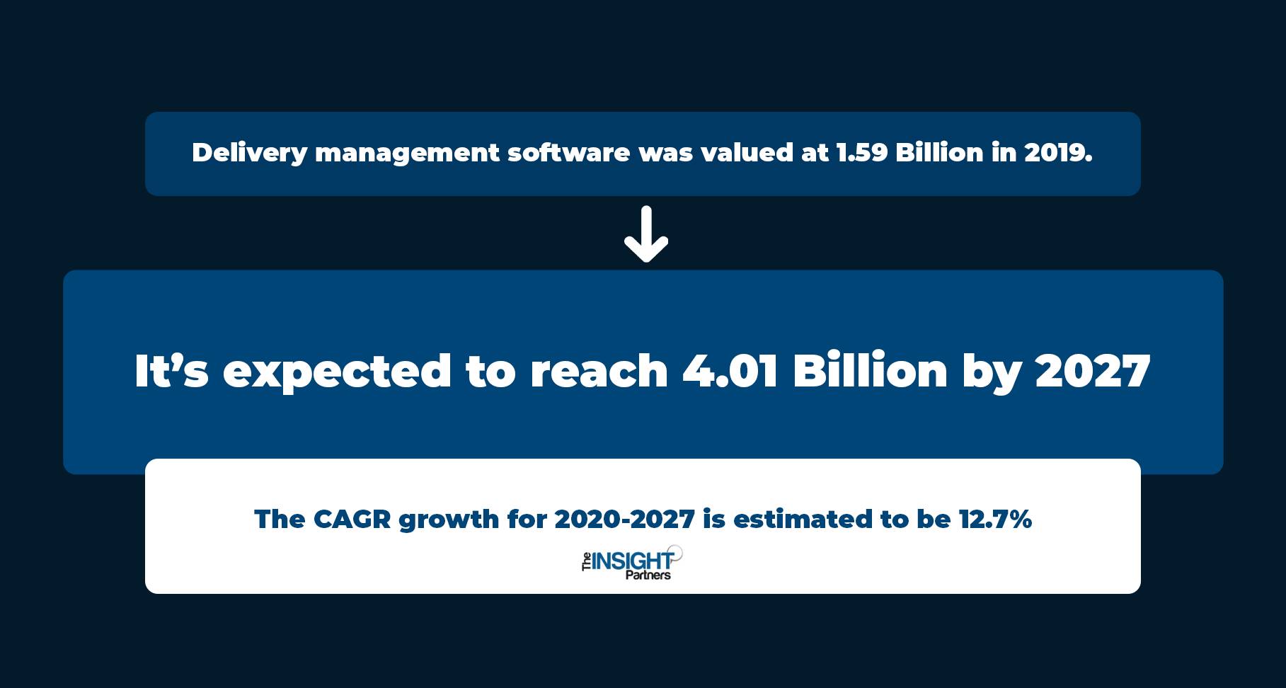 Delivery Management Software Stats