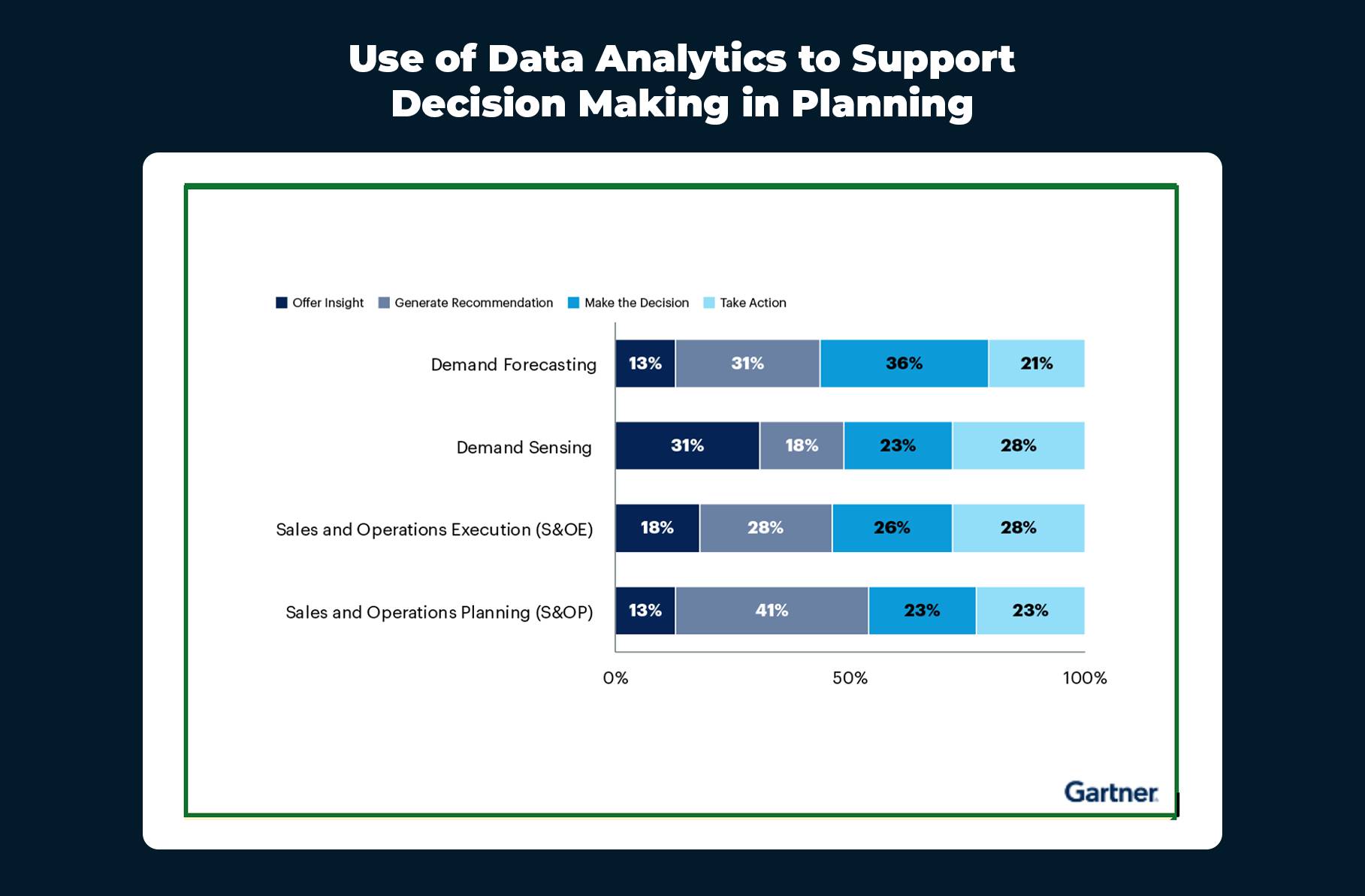 How does data analytics in delivery software streamline operations