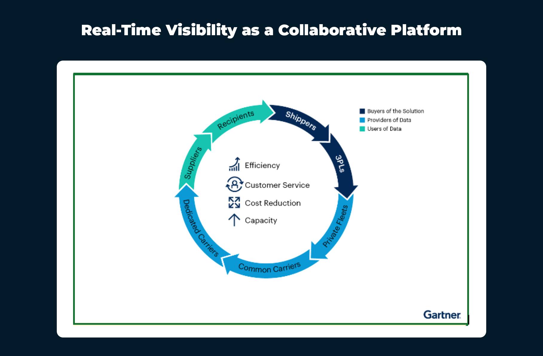 Real-time visibility with delivery software