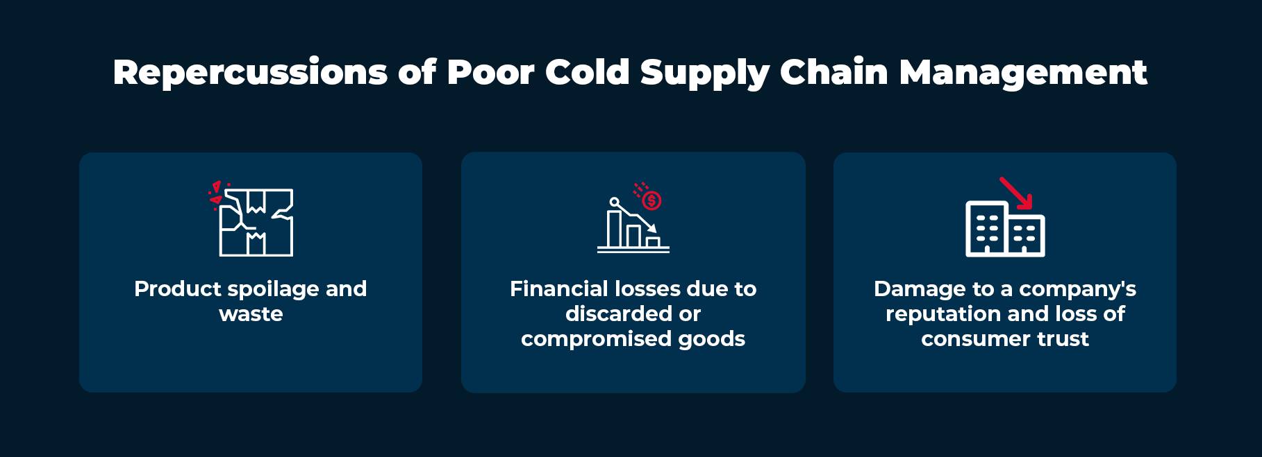 Repercussions of Poor Cold Supply Chain Management