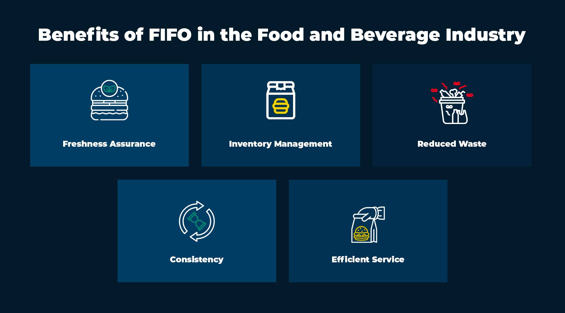 Benefits of FIFO in the Food and Beverage Industry