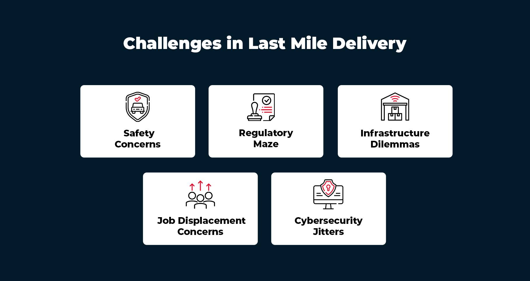 Challenges in last mile delivery in urban retail