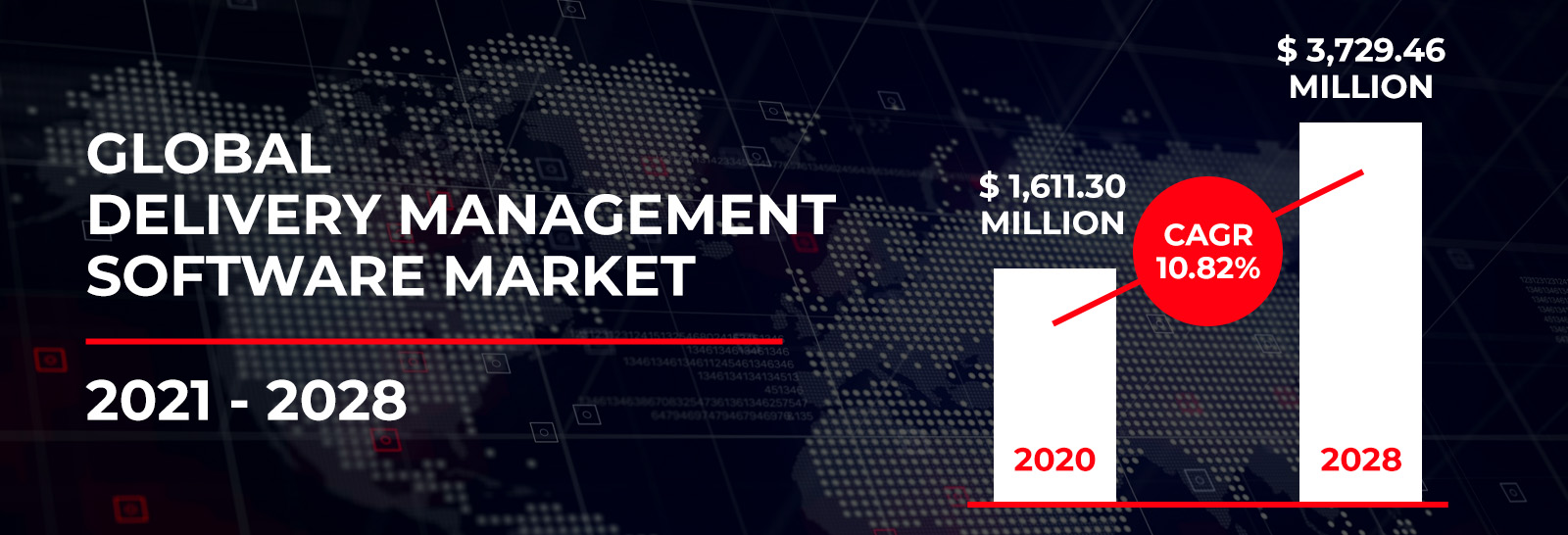 Global Delivery Management Software Market Size