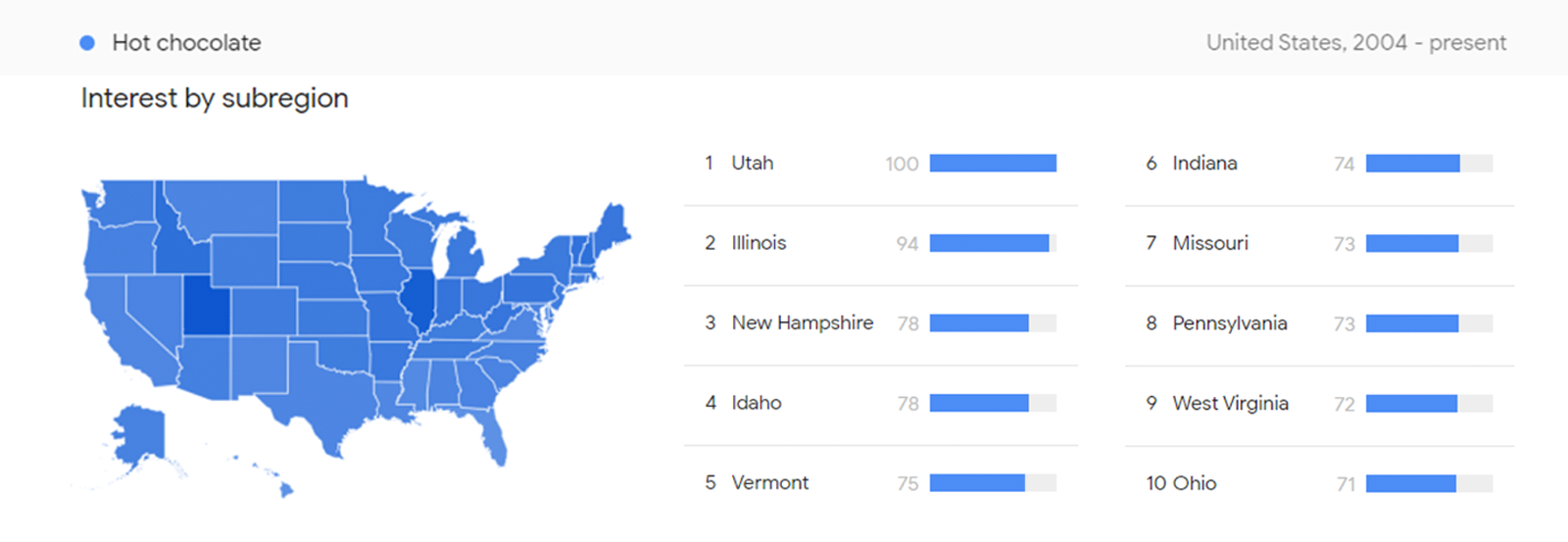 Hot chocolate interest region wise distribution in US