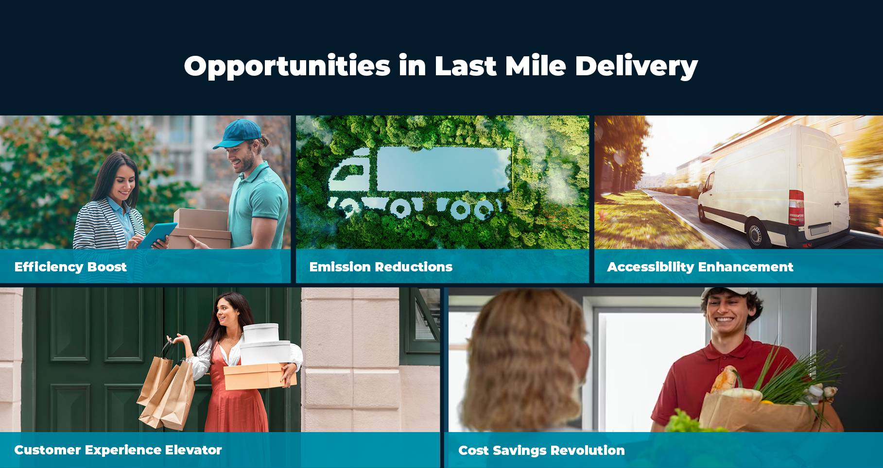 Opportunities in urban retail using last mile delivery software