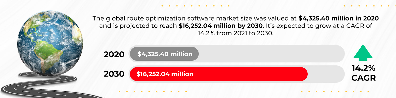 route optimization software market size stats