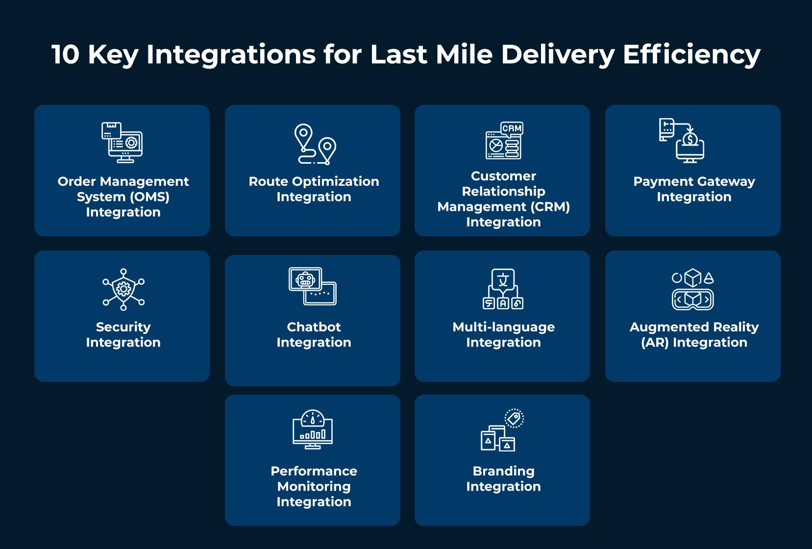 10 Critical Integrations For Last Mile Delivery Management Software