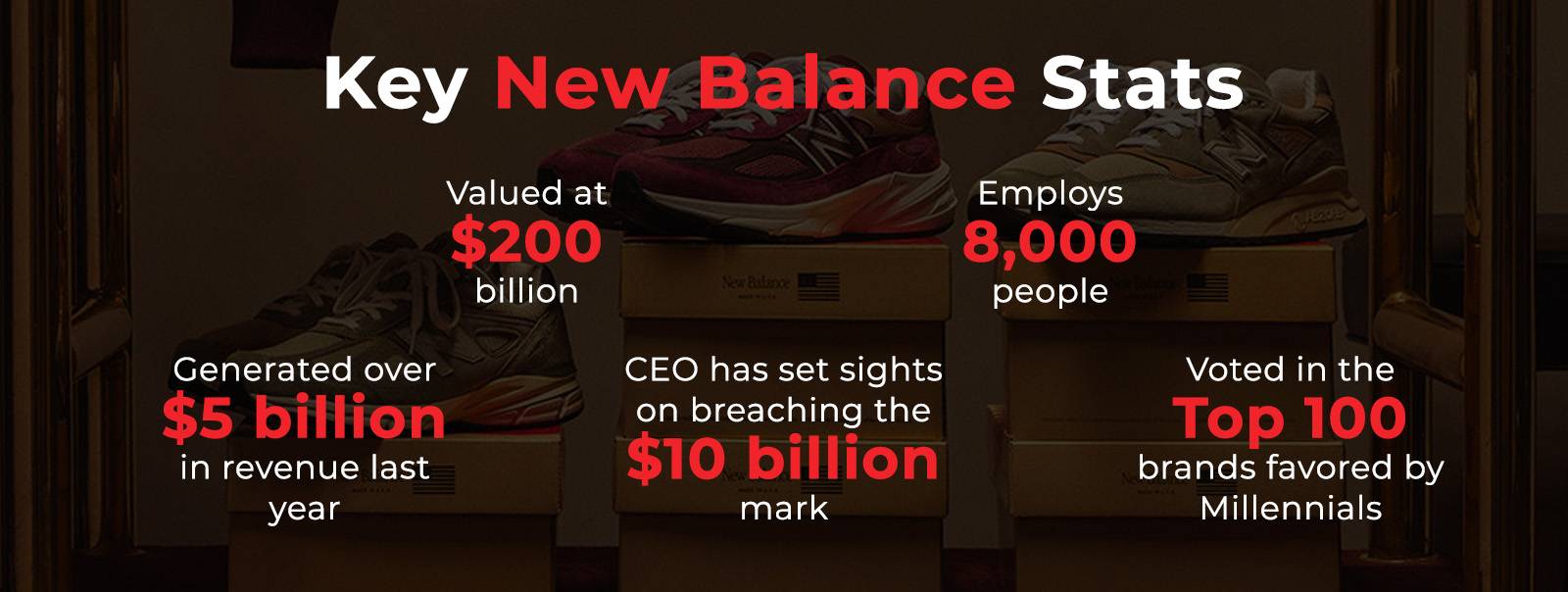 Key New Balance Stats 2024