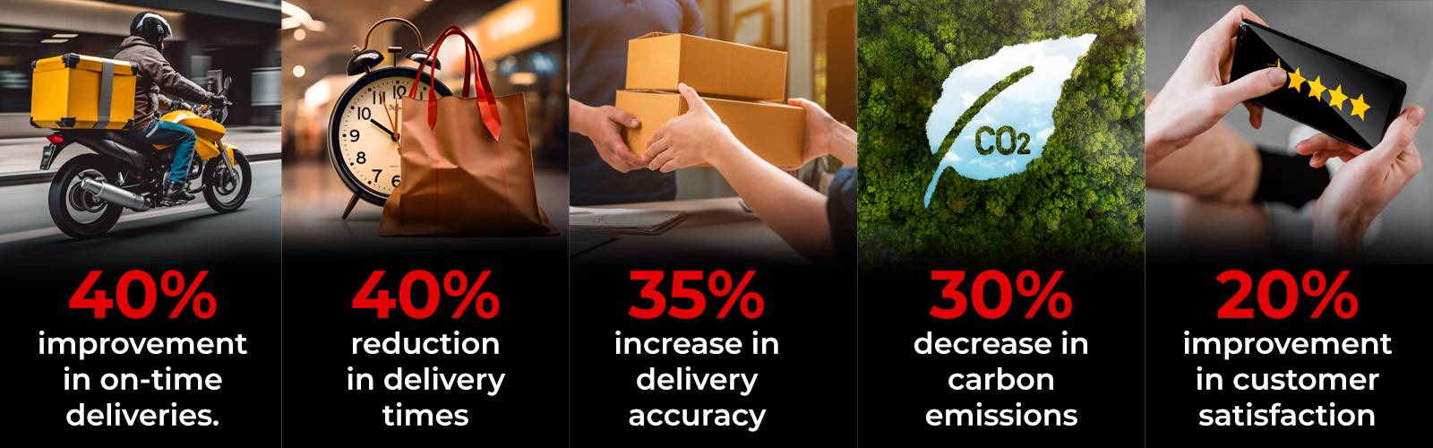 Key Stats That People Find Using Best Logistics Software