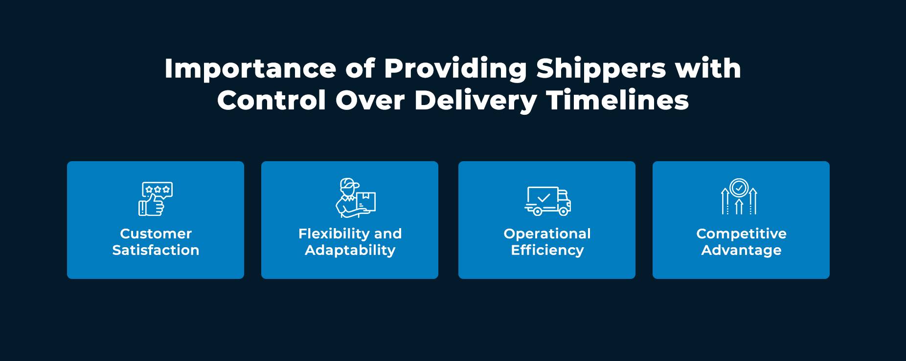 Give shipper control over delivery timelines