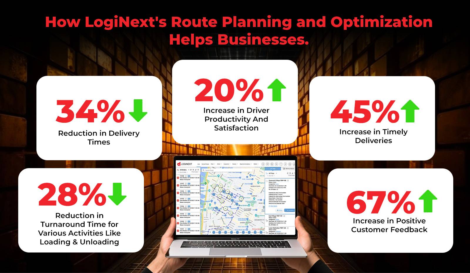 How LogiNext's Route Planning and Optimization Software helps businesses