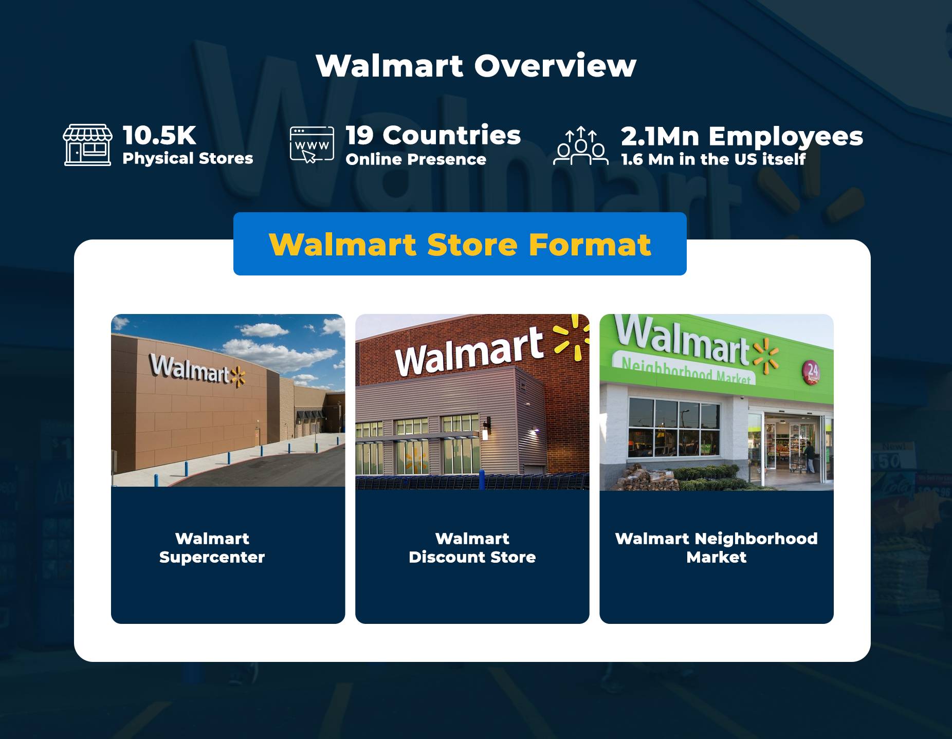 Overview of Walmart Supply Chain Operations