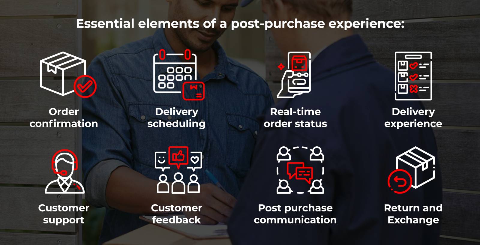Post purchase experience with a delivery management software