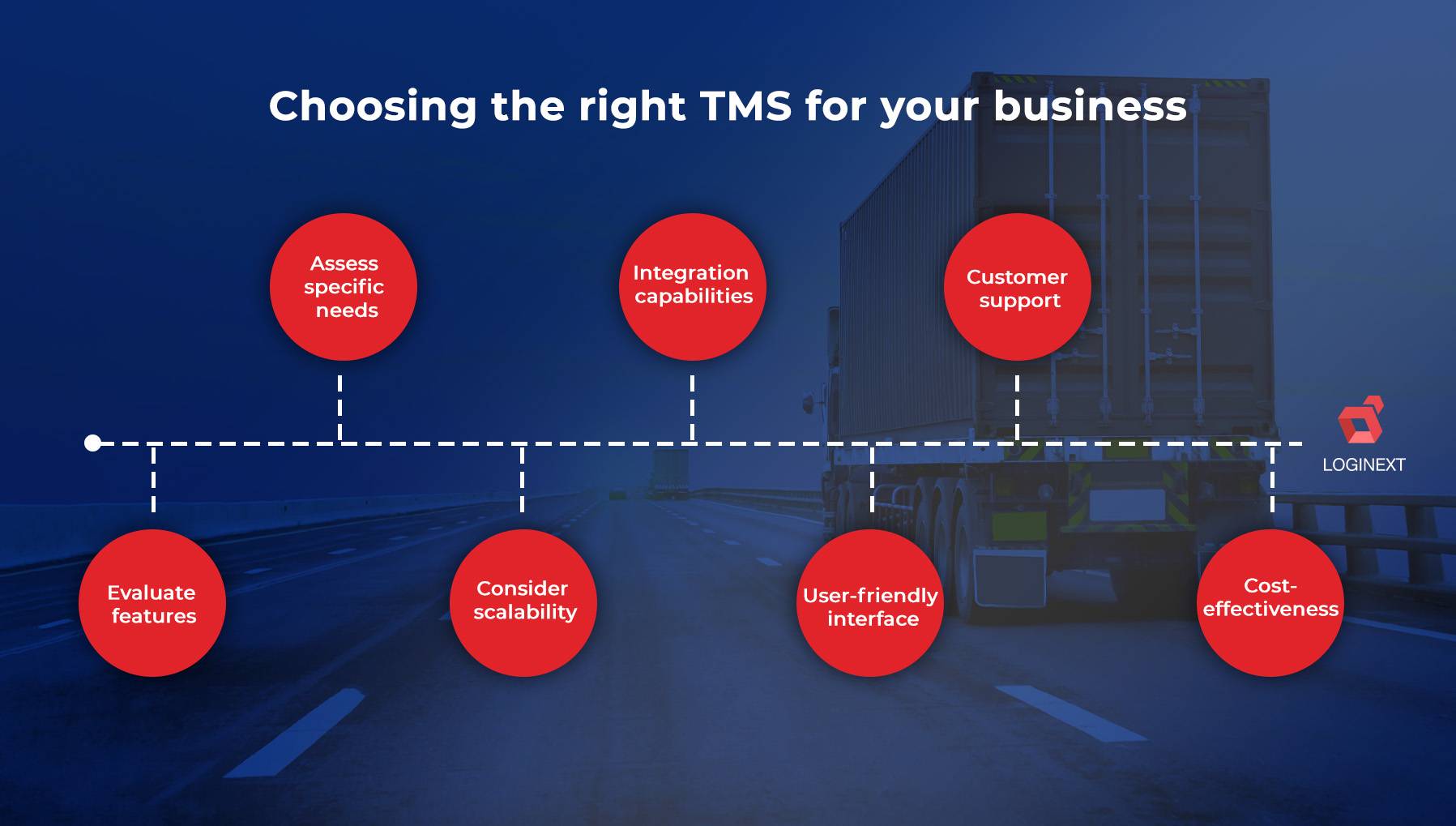 How to Choose the right TMS for your business
