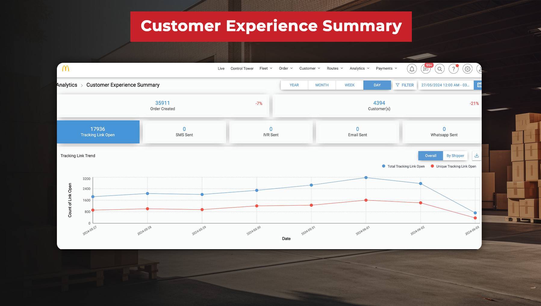 Customer Experience Summary Using Generative AI