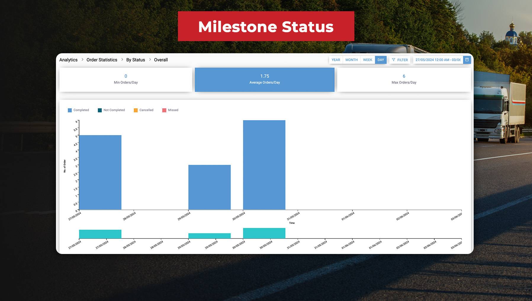 Milestone Status in Reports and Analytics
