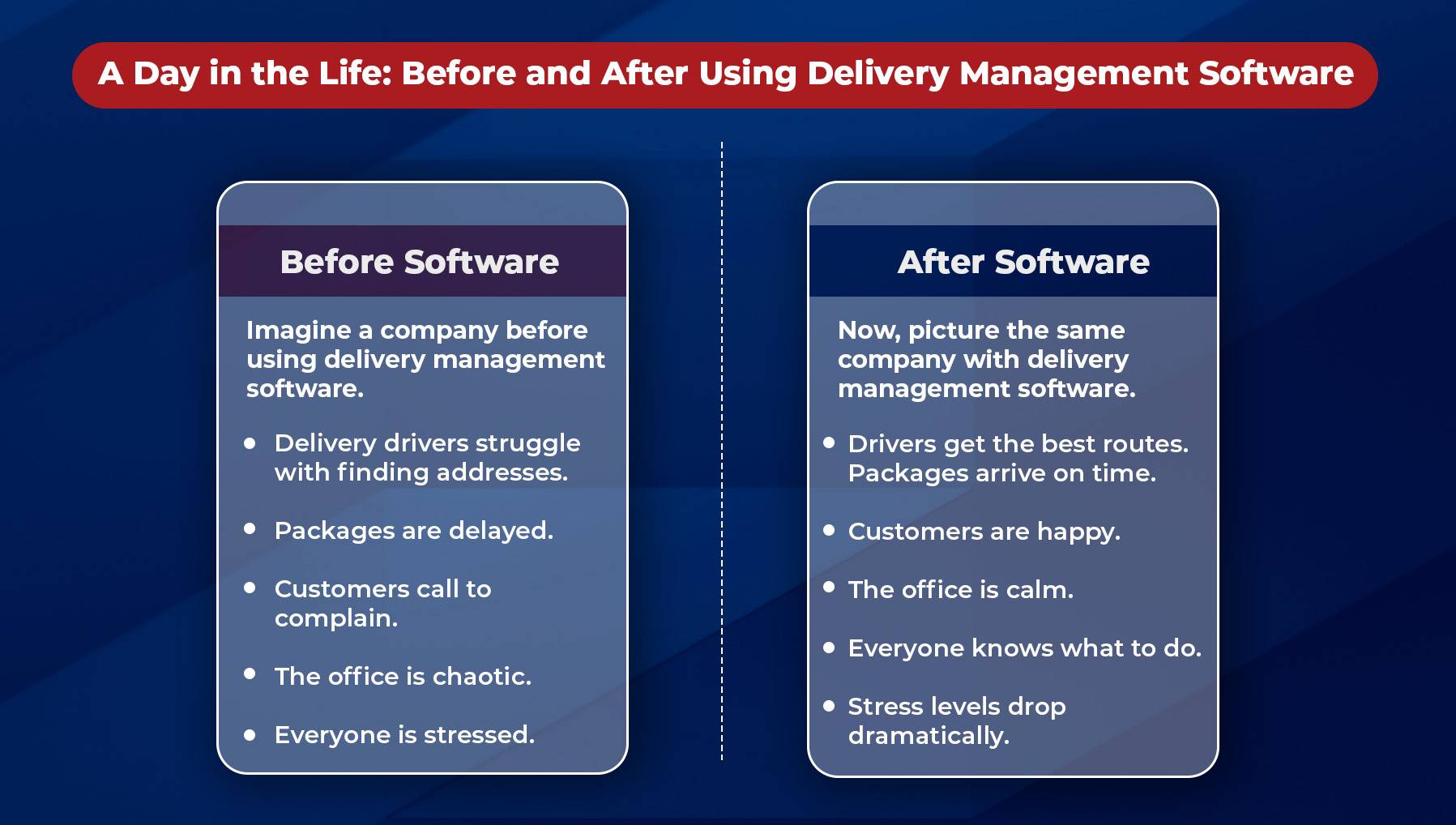 Business Operations With and Without Delivery Management Software Solutions