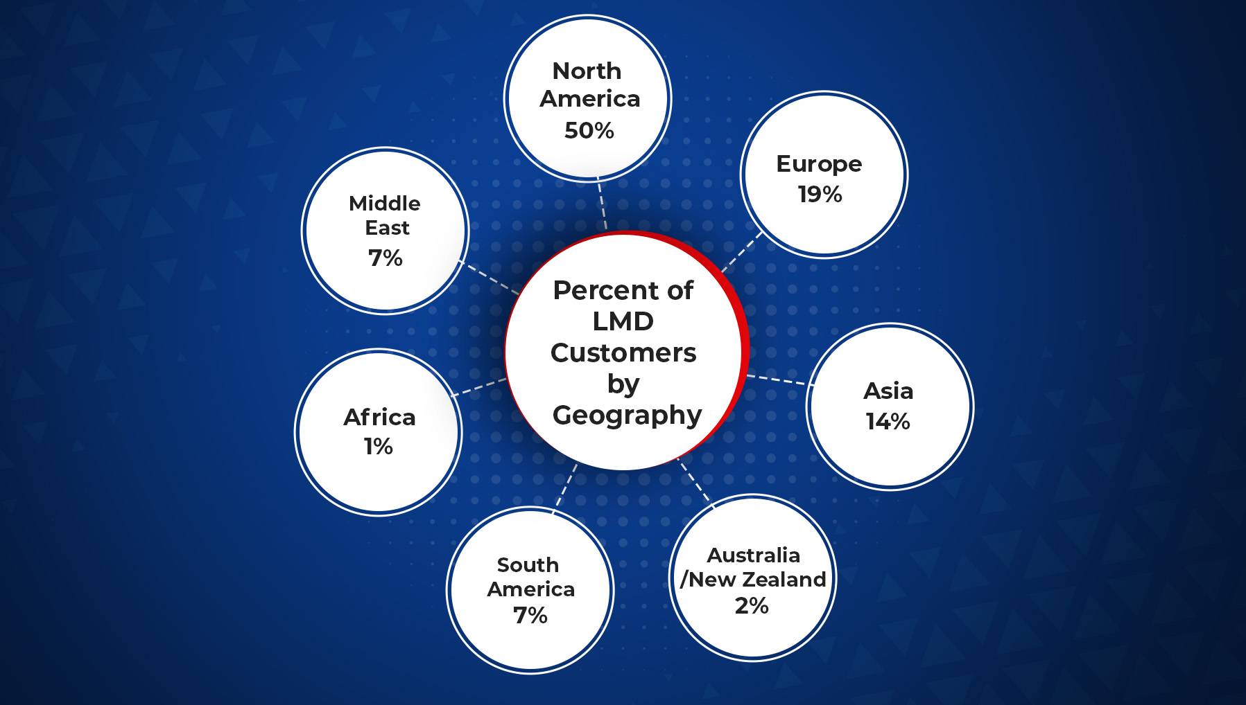 LogiNext's Last Mile Delivery Software Users Globally