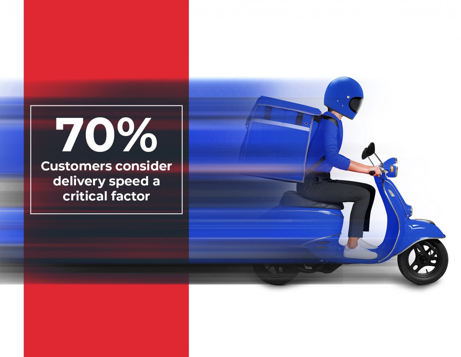 Speed Af Delivery Rates Last Mile Delivery | Gartner Trends & Expectations 2024