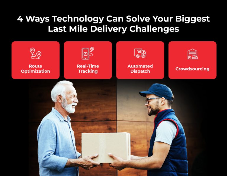 Last Mile Delivery Software | Guide to AI-Driven Logistics