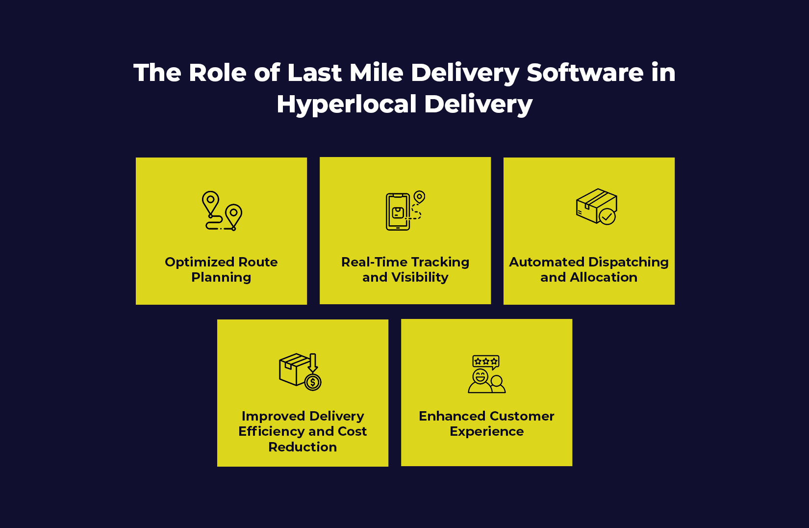 The Role of Last Mile Delivery Software in Hyperlocal Delivery