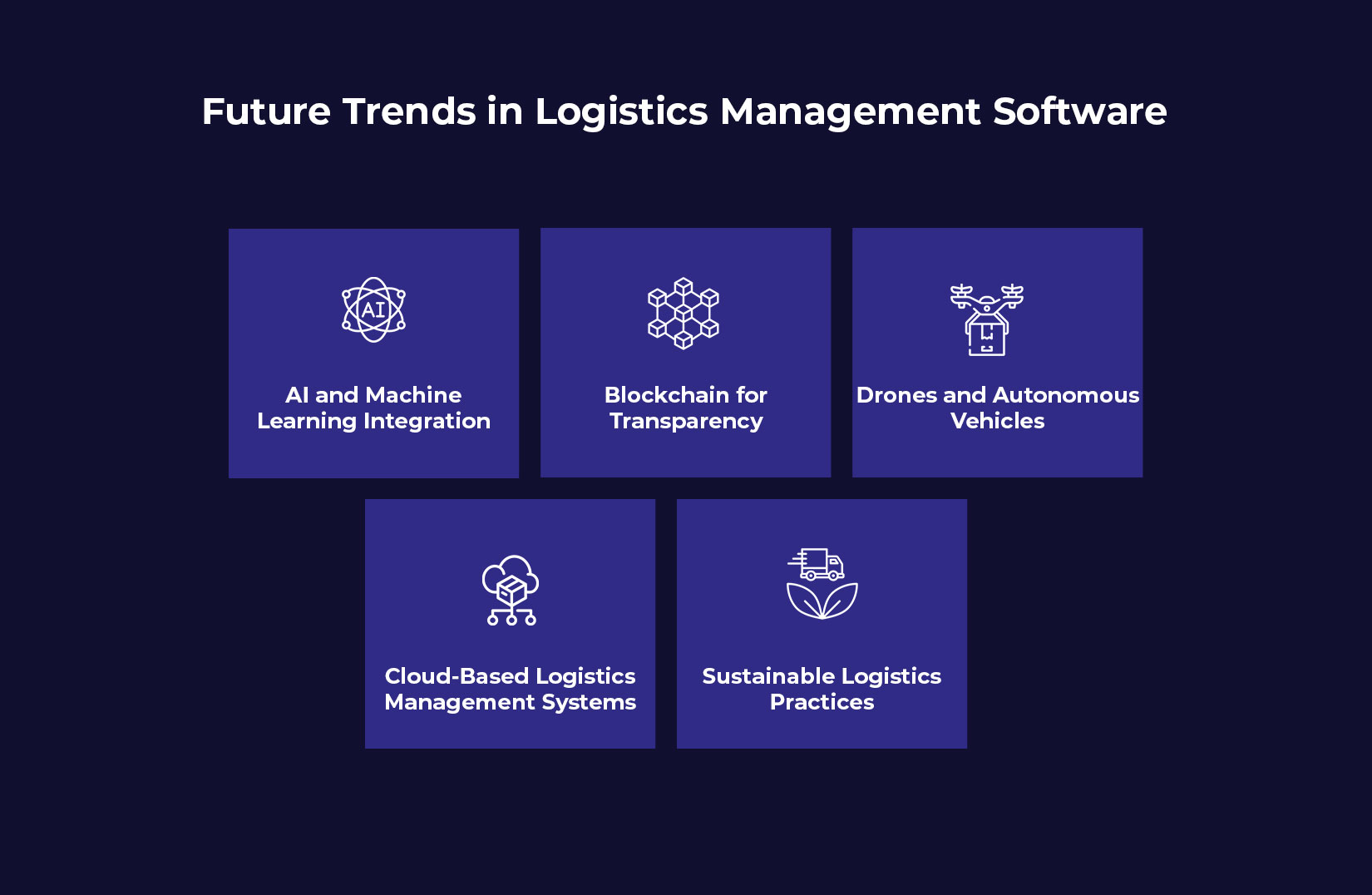 Future Trends in Logistics Management Software