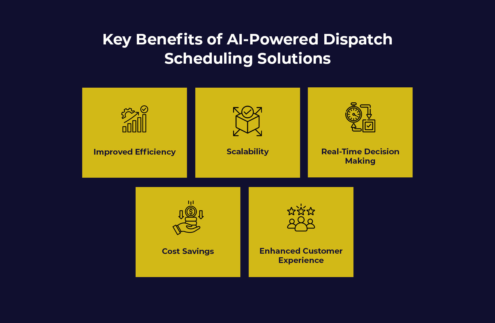 Key Benefits of AI-Powered Dispatch Scheduling SOFTWARE