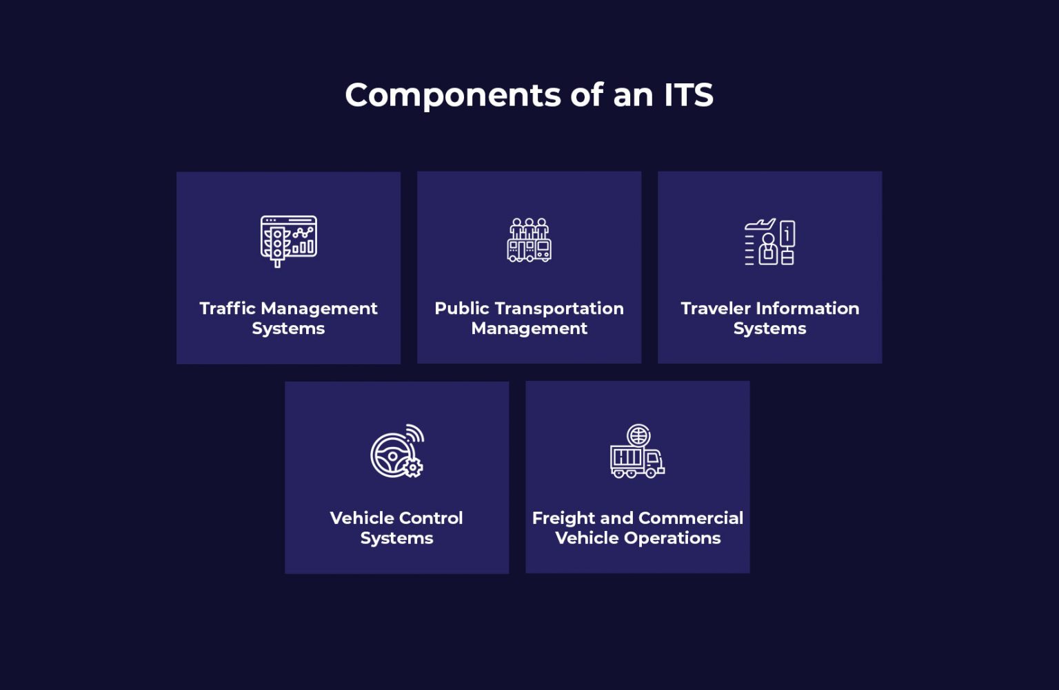Intelligent Transportation Systems | Comprehensive Overview