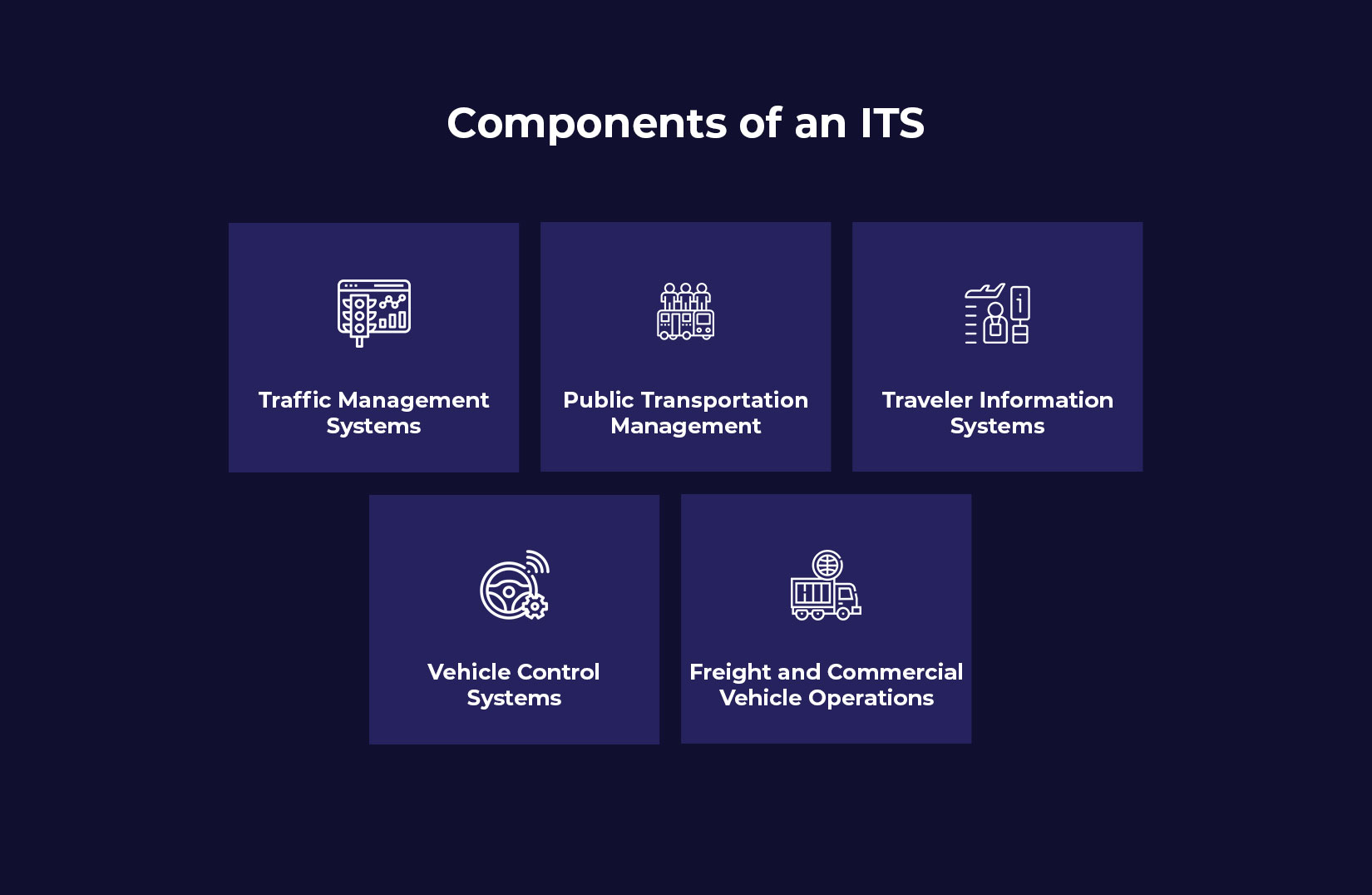 Components of ITS