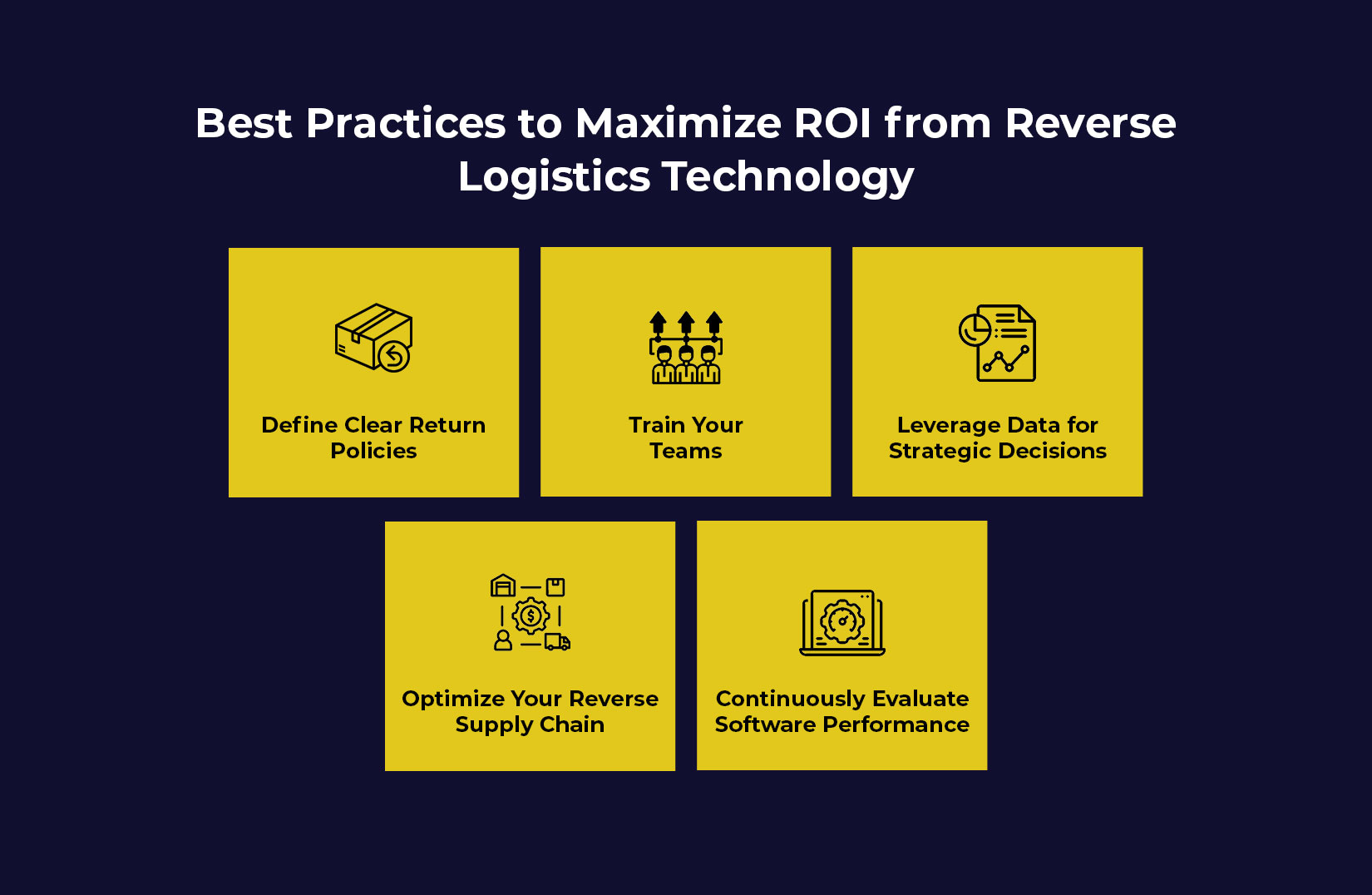 Best Practices to Maximize ROI from Reverse Logistics Technology