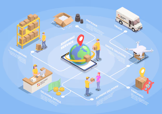 Key Benefits of Retail Logistics Tracking