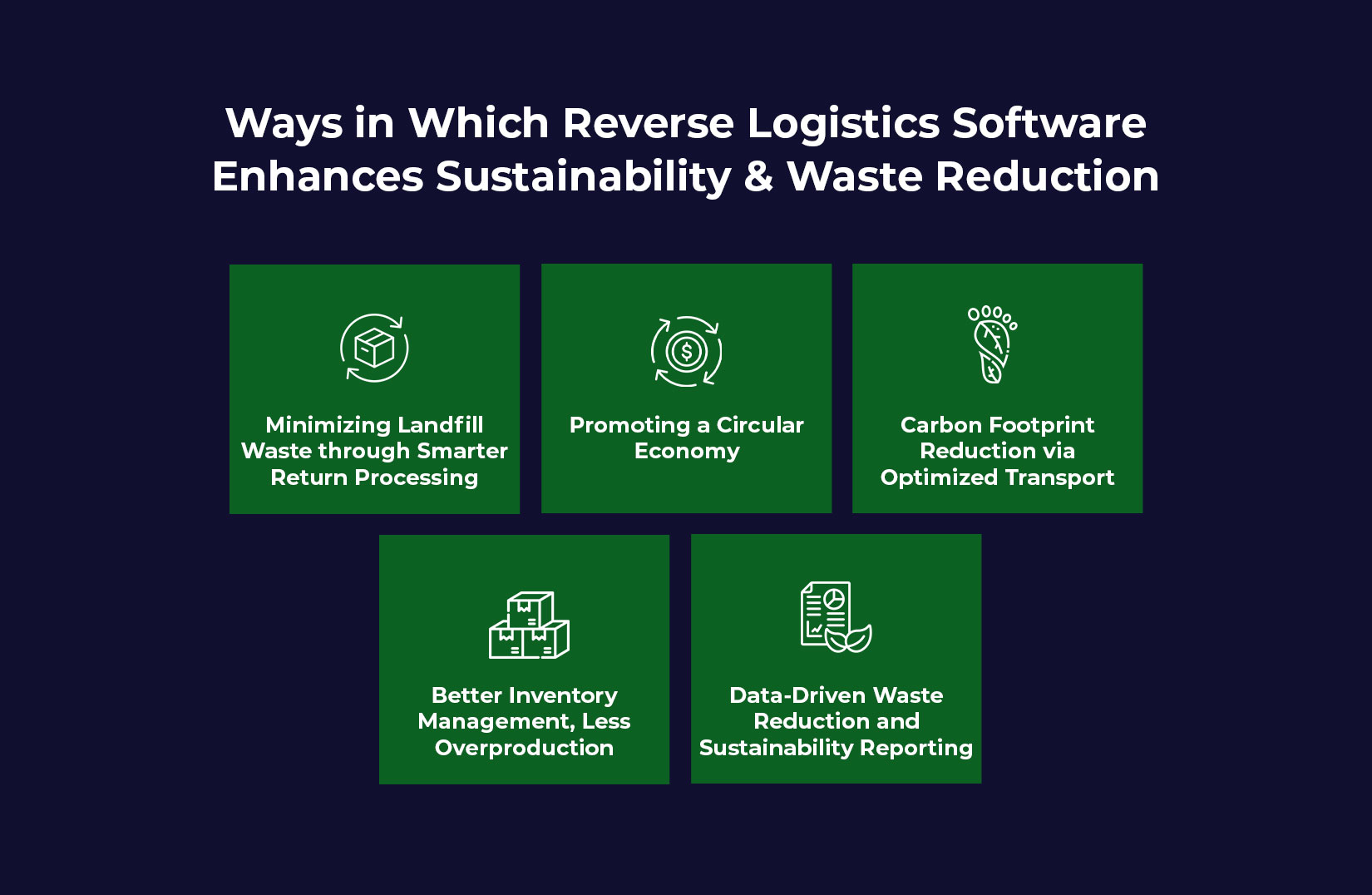 Ways in Which Reverse Logistics Software Enhances Sustainability & Waste Reduction