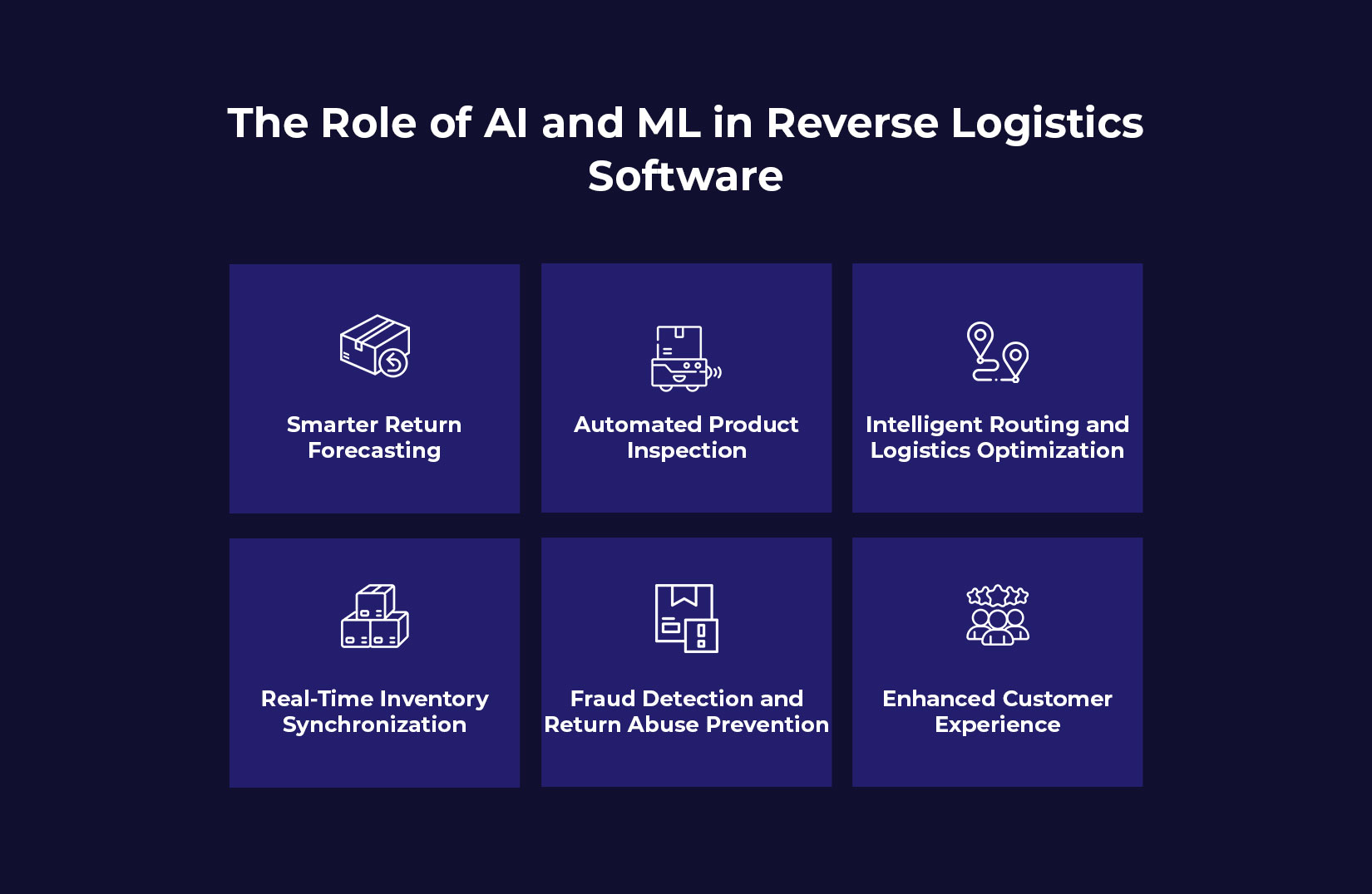 The Role of AI and ML in Reverse Logistics Software