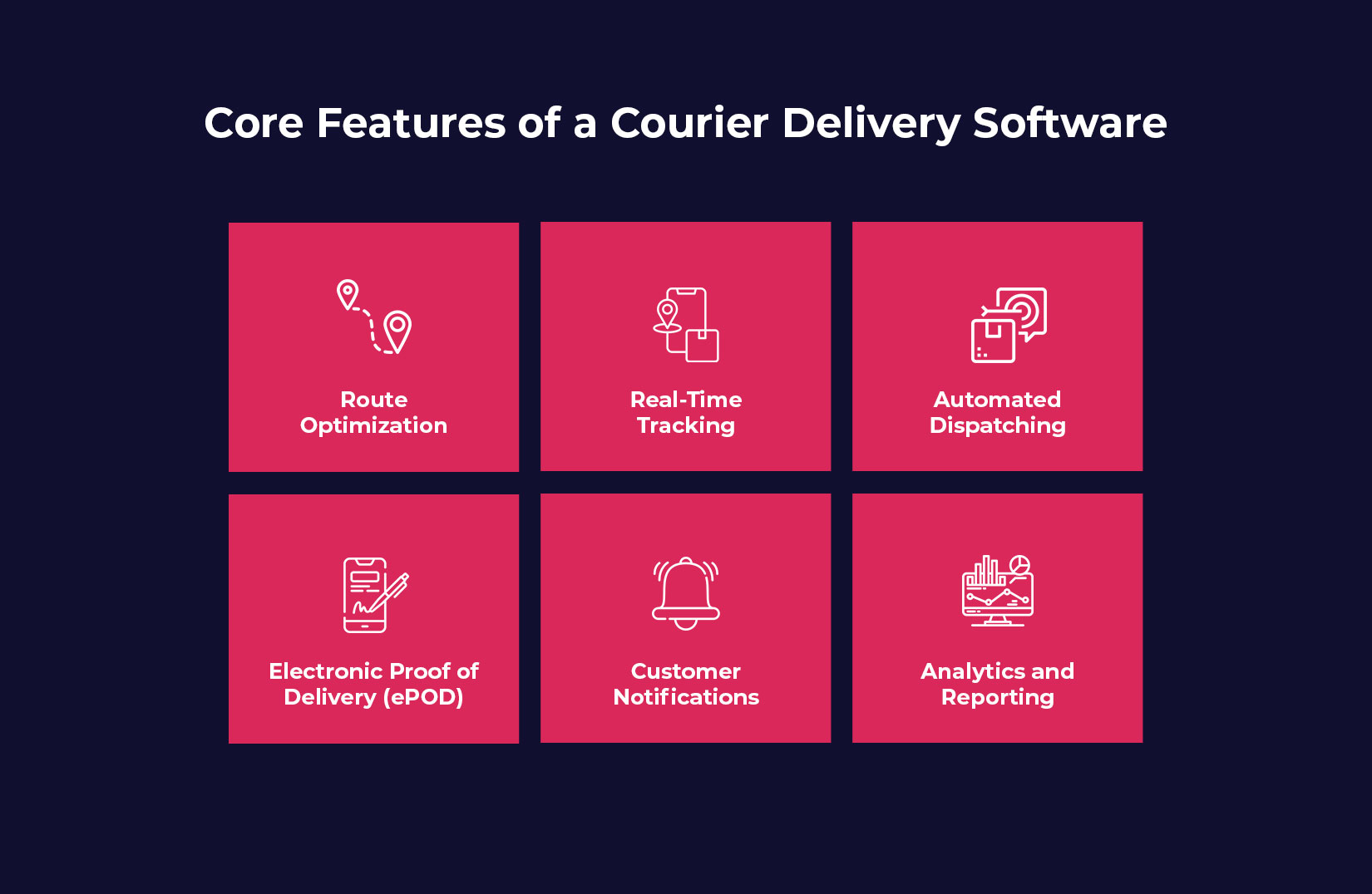 Core Features of a Courier Delivery Software